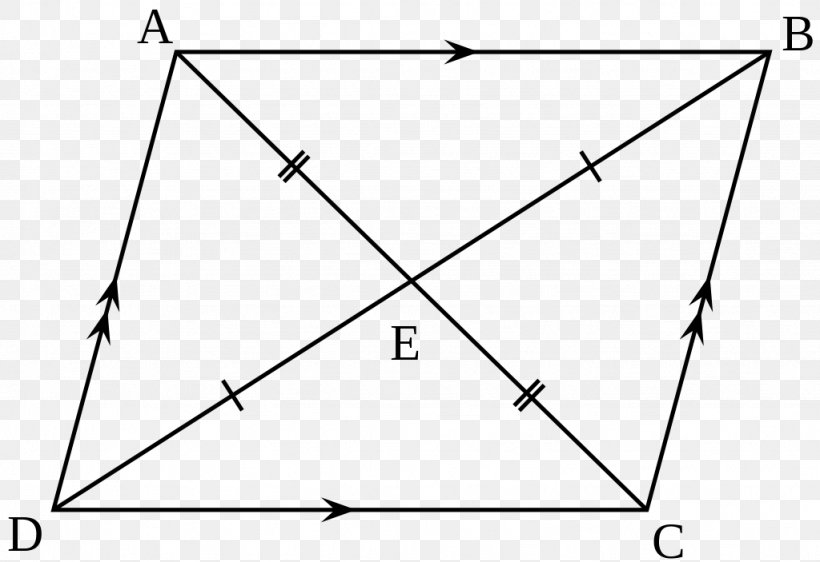 Parallelogram Quadrilateral Geometry Shape Mathematics, PNG, 1024x703px, Parallelogram, Area, Black And White, Congruence, Diagram Download Free