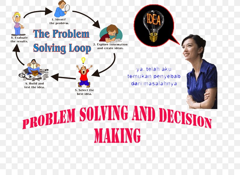 Problem Solving Problem-based Learning Education Essay, PNG, 800x600px, Problem Solving, Advertising, Analysis, Area, Banner Download Free