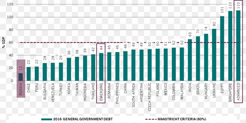 Debt-to-GDP Ratio Asset Management European Central Bank, PNG, 1181x593px, Watercolor, Cartoon, Flower, Frame, Heart Download Free