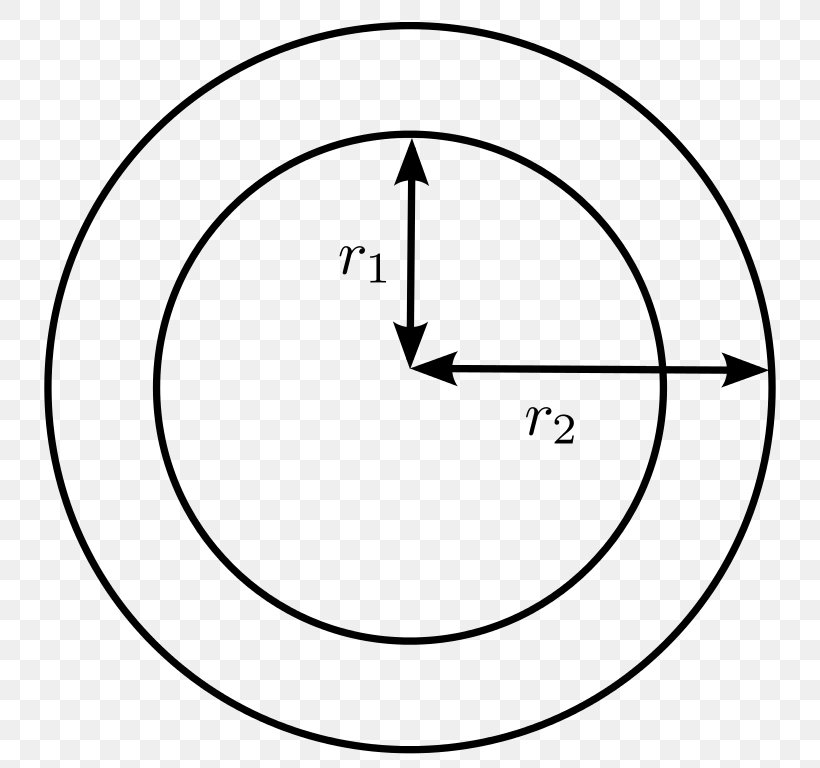 D3 Js Circle Chart