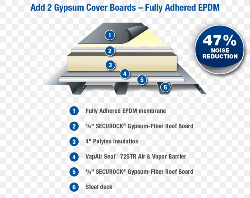 Material Membrane Roofing EPDM Rubber Vapor Barrier, PNG, 835x664px, Material, Architectural Engineering, Area, Board Roof, Brand Download Free