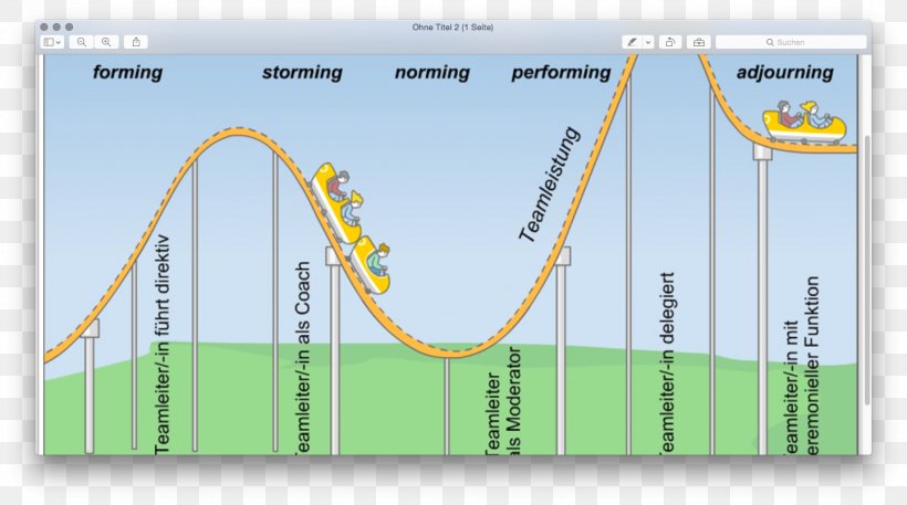 Team Building Group Dynamics Psychology Tuckman's Stages Of Group Development Social Group, PNG, 1442x805px, Team Building, Area, Bruce Tuckman, Coaching, Conflict Download Free