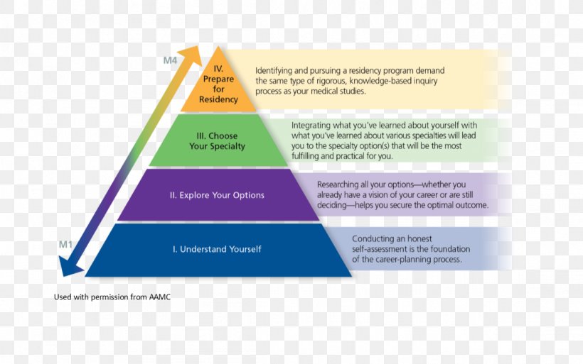 Line Brand Diagram Triangle, PNG, 1149x719px, Brand, Diagram, Text, Triangle Download Free