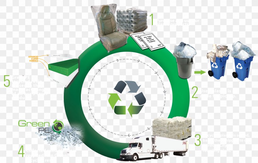 Plastic Recycling Petoskey Plastics Inc, PNG, 4000x2539px, Plastic, Brand, Consumer, Digital Media, Innovation Download Free