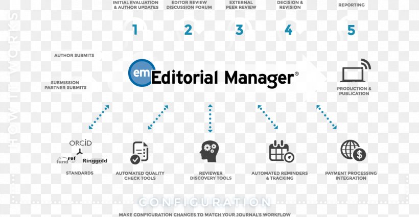 Editorial Editor In Chief Aries Systems Corporation Editing, PNG, 1170x607px, Editorial, Academic Journal, Area, Brand, Computer Software Download Free