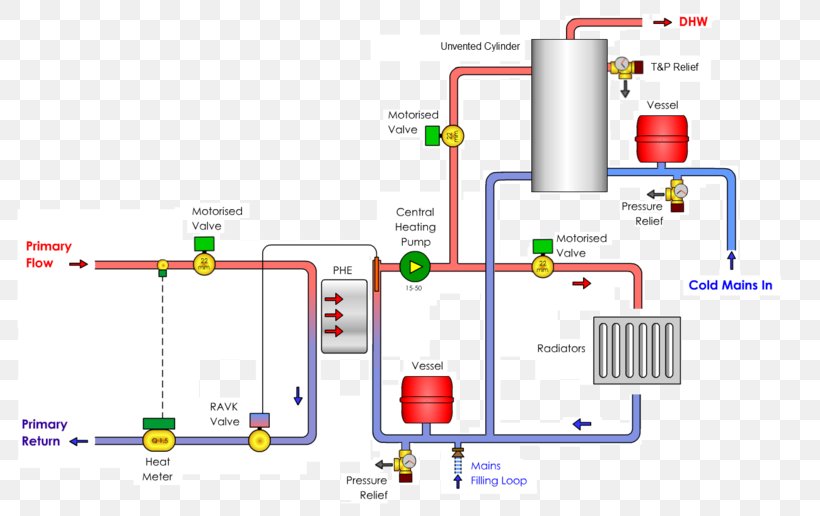 Engineering Technology Line, PNG, 800x516px, Engineering, Area, Diagram, Material, Organization Download Free