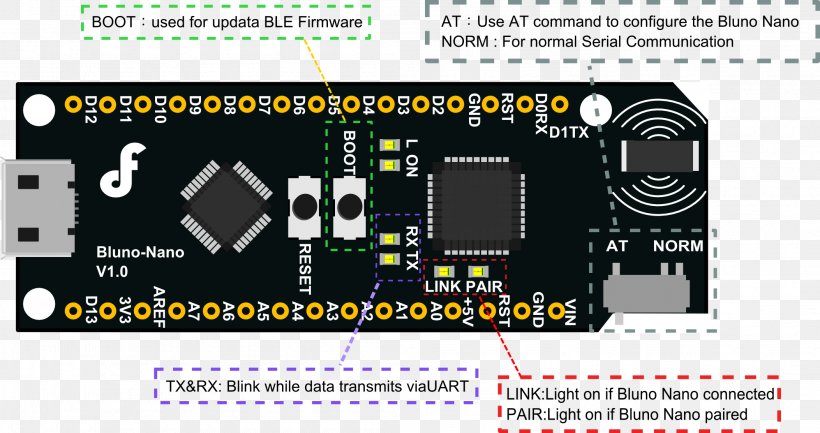 Laptop Bluetooth Low Energy Arduino Electronics, PNG, 2105x1112px, Laptop, Arduino, Bluetooth, Bluetooth Low Energy, Circuit Component Download Free