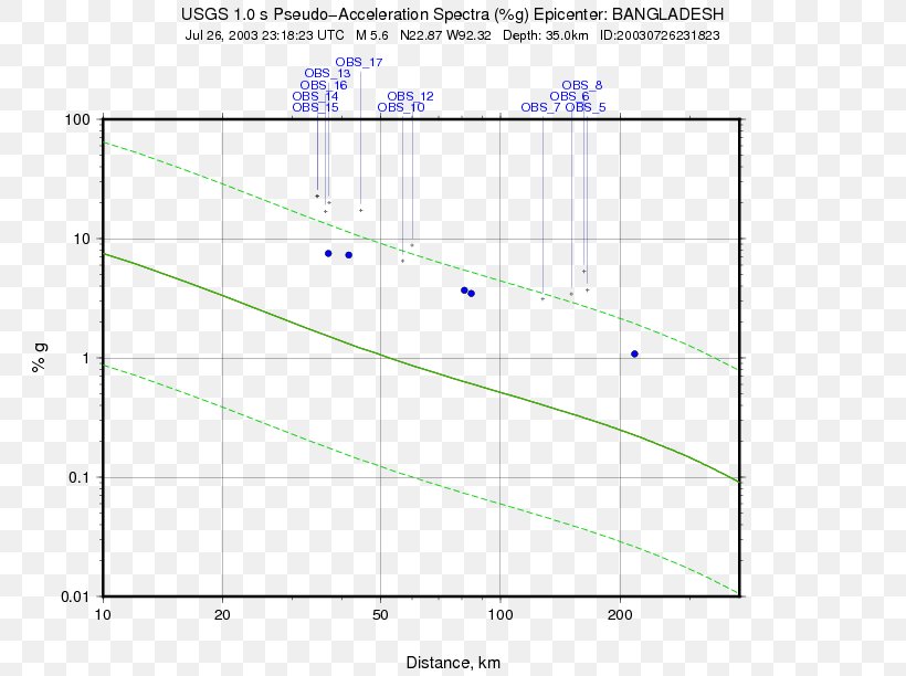 M 4.2, PNG, 792x612px, Earthquake, Area, Caravan, Diagram, Document Download Free