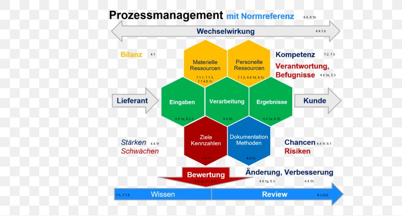 Product Design Brand Organization Diagram, PNG, 600x441px, Brand, Area, Diagram, Learning, Organization Download Free