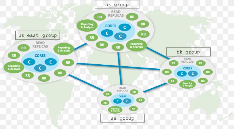 Neo4j Graph Database Less Than 8 Scalability, PNG, 1367x756px, Database, Android, Area, Communication, Cypher Query Language Download Free