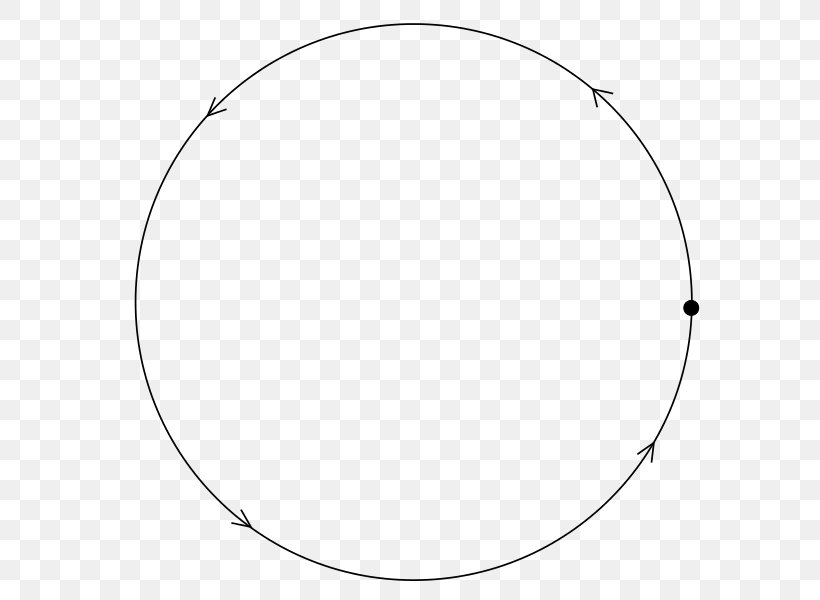 Circle Monogon Angle Polygon Edge, PNG, 614x600px, Monogon, Area, Black And White, Body Jewelry, Circle Graph Download Free