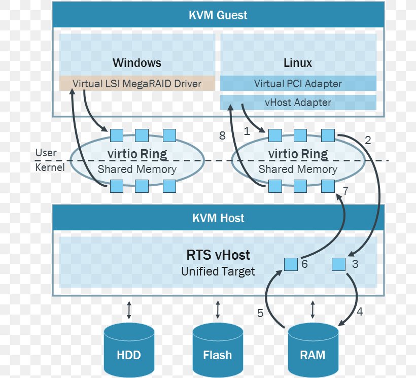 Technology Water Point, PNG, 712x745px, Technology, Area, Diagram, Material, Microsoft Azure Download Free