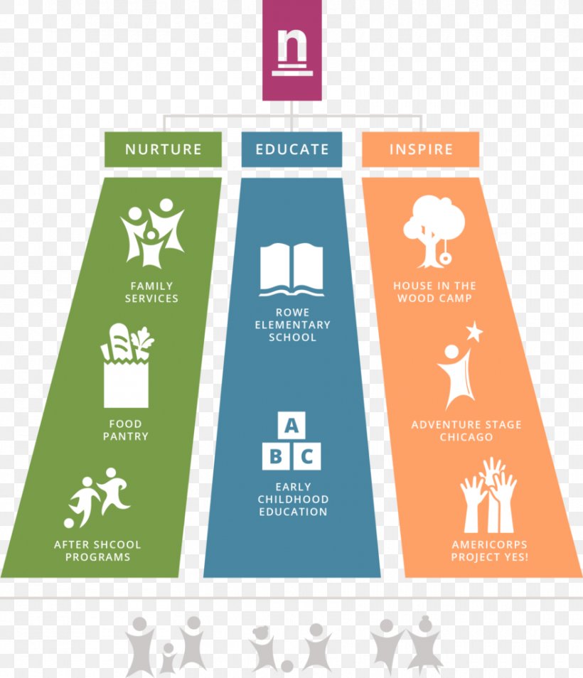 Northwestern Settlement Elementary School Science Education, PNG, 880x1024px, School, Area, Brand, Child, Diagram Download Free