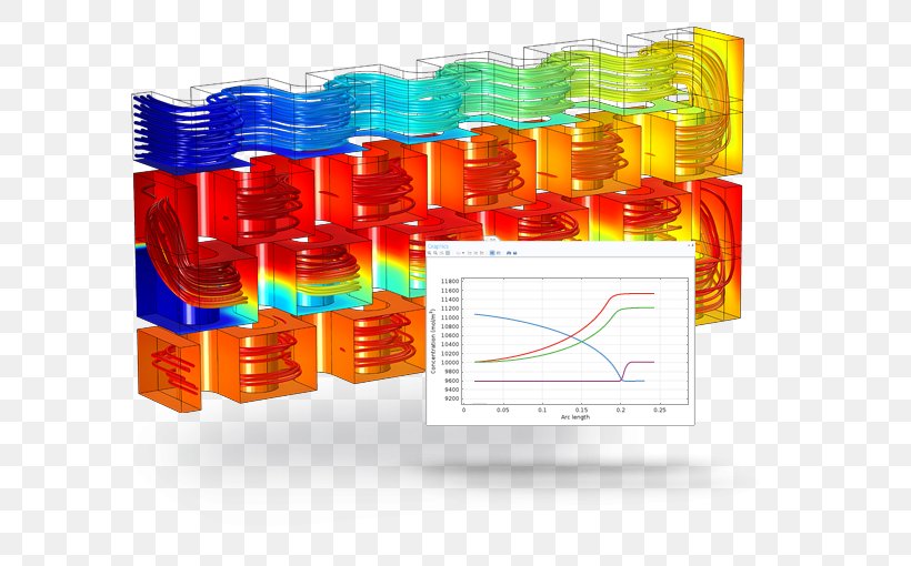 Chemical Reactor COMSOL Multiphysics Chemistry Chemical Reaction Engineering, PNG, 600x510px, Chemical Reactor, Chemical Engineering, Chemical Kinetics, Chemical Process, Chemical Reaction Download Free