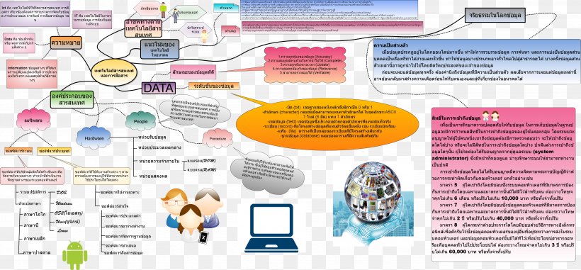 Technology Mind Map Information Diagram, PNG, 3919x1821px, Technology, Brand, Communication, Diagram, Information Download Free