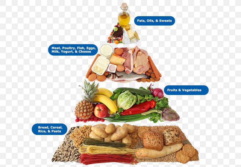Carbohydrate Eating Diet Food Pyramid, PNG, 612x568px, Carbohydrate, Calorie, Convenience Food, Cuisine, Diet Download Free