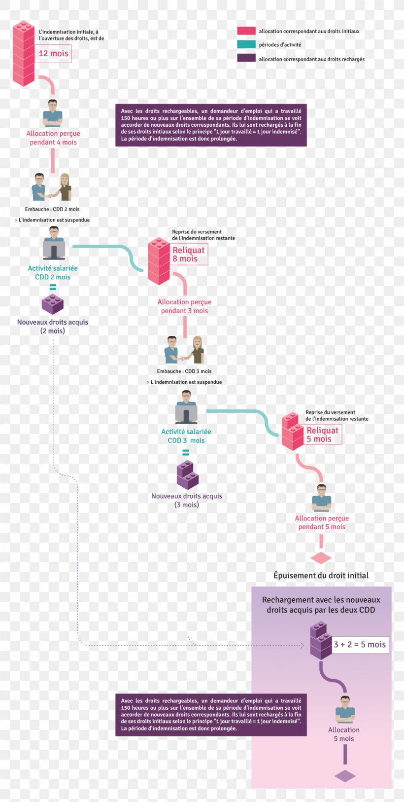 Diagram Line, PNG, 1200x2380px, Diagram, Magenta, Purple, Text Download Free