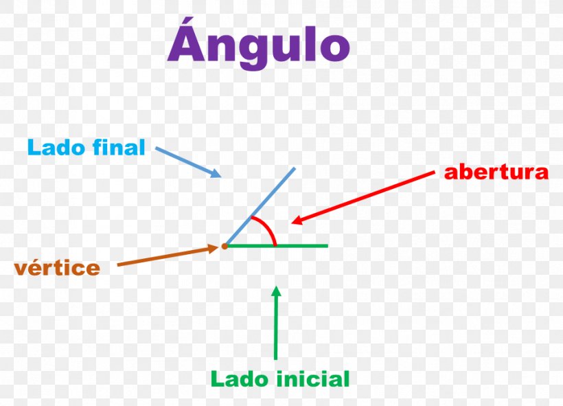 Angle Secant Line Point Perpendicular, PNG, 956x690px, Point, Area, Degree, Diagram, Name Download Free