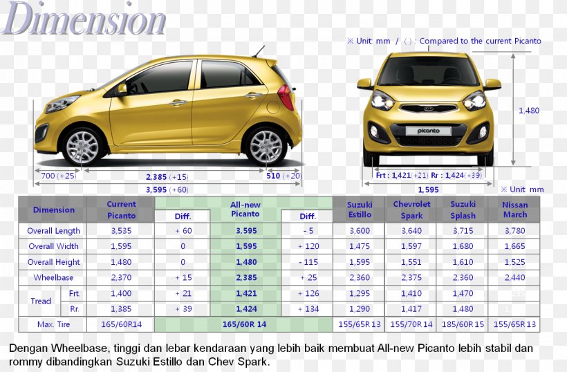 City Car Kia Pregio Kia Rio, PNG, 1465x962px, City Car, Advertising, Automotive Design, Automotive Exterior, Brand Download Free