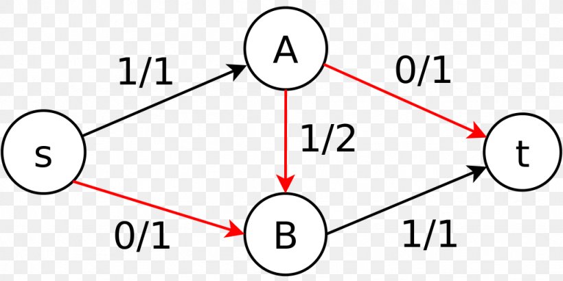 Directed Graph Flow Network Loop Vertex, PNG, 1024x512px, Graph, Area, Brand, Clock, Collatz Conjecture Download Free