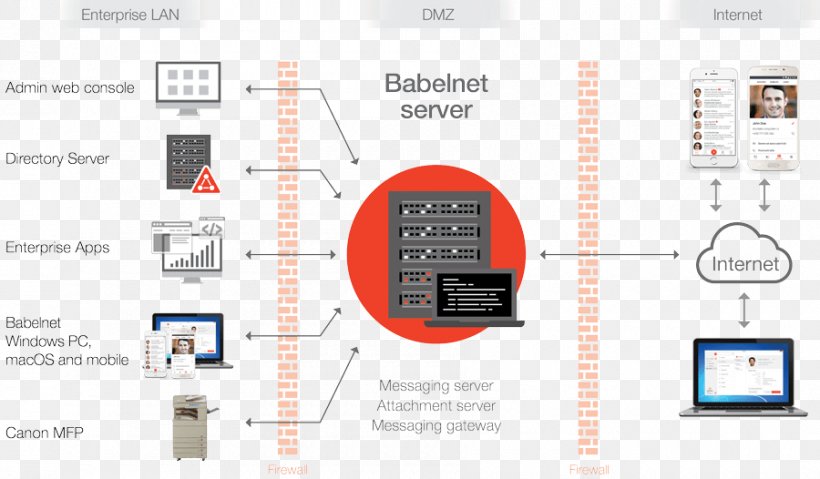 BabelNet Secure Communication Computer, PNG, 900x526px, Babelnet, Android, Area, Brand, Communication Download Free