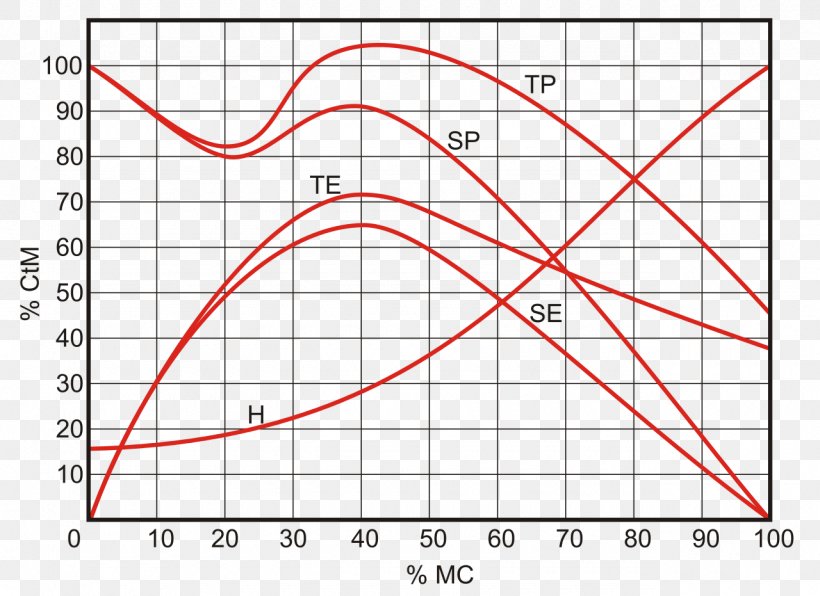 Fletcher–Munson Curves Line Point Angle Equal-loudness Contour, PNG, 1280x931px, Point, Area, Curve, Diagram, Equalloudness Contour Download Free