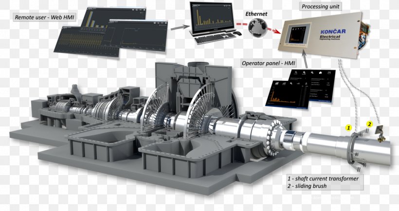 Shaft Voltage Electric Current Electric Generator Electric Motor, PNG, 1100x583px, Electric Current, Ampere, Bearing, Electric Generator, Electric Motor Download Free