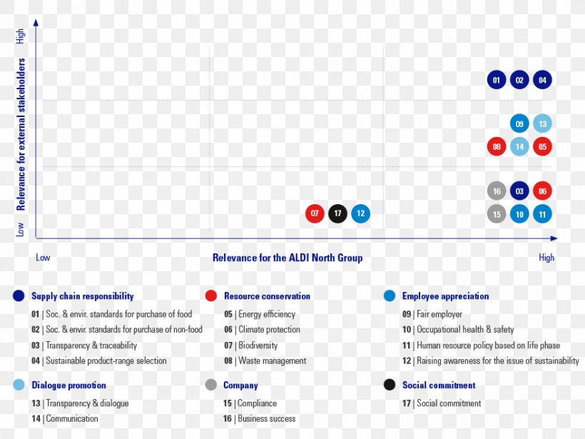 Web Page Organization Computer Program Screenshot Learning, PNG, 880x660px, Web Page, Area, Blue, Brand, Computer Download Free