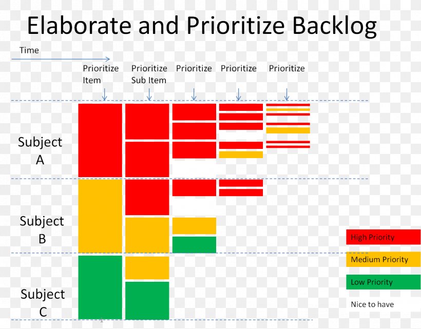 Project Planning Agile Software Development Kanban, PNG, 1414x1107px, Project, Agile Software Development, Area, Brand, Computer Download Free