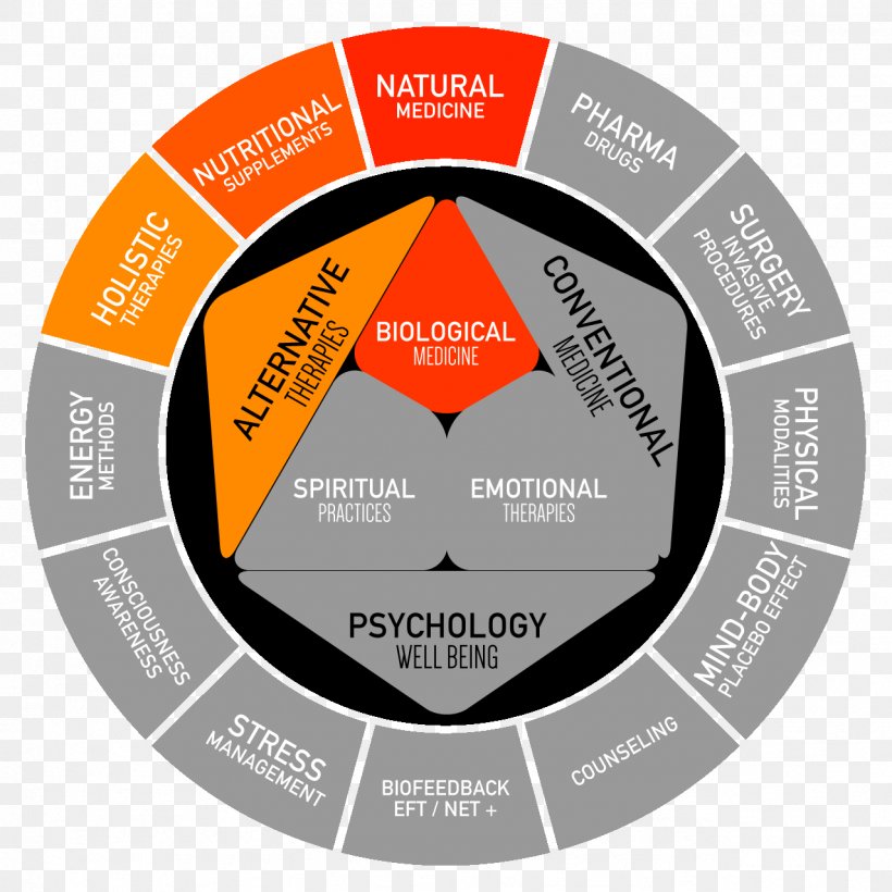 Color Wheel Color Scheme Complementary Colors, PNG, 1278x1278px, Color Wheel, Analogous Colors, Art, Brand, Color Download Free