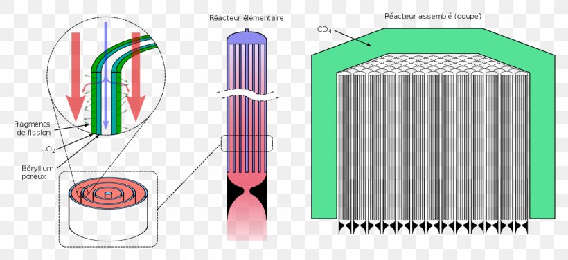 Nuclear Reactor Nuclear Thermal Rocket Nuclear Propulsion Energy, PNG, 1280x587px, Nuclear Reactor, Brand, Diagram, Energy, Nozzle Download Free