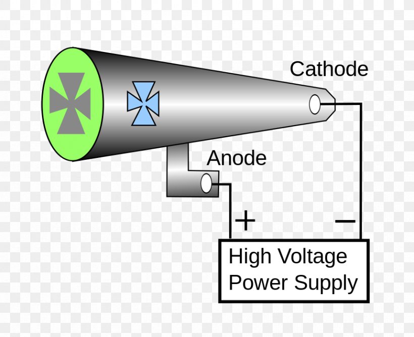 Crookes Tube Cathode Ray Tube Vacuum Tube, PNG, 858x700px, Crookes Tube, Anode, Area, Brand, Cathode Download Free