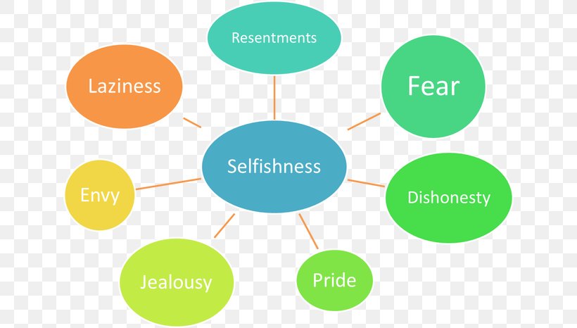 Resentment Jealousy Alcoholics Anonymous Fear Selfishness, PNG, 640x466px, Resentment, Alcoholics Anonymous, Area, Behavior, Brand Download Free