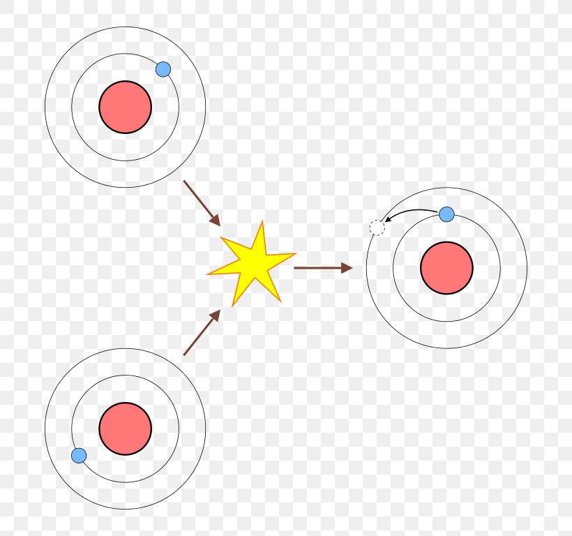 Universe Subatomic Particle Dirk Van Den Broek, PNG, 768x768px, Universe, Area, Chapter, Diagram, Dirk Van Den Broek Download Free