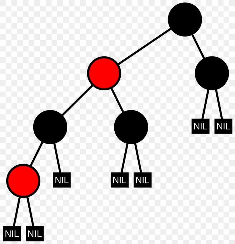 AVL Tree Binary Search Tree Red–black Tree, PNG, 984x1024px, Tree, Abstract Data Type, Algorithm, Area, Artwork Download Free