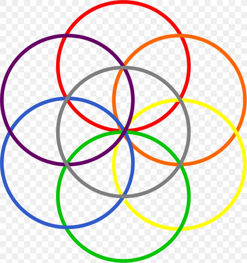 Overlapping Circles Grid Geometry Geometric Shape, PNG, 851x905px, Overlapping Circles Grid, Area, Geometric Shape, Geometry, Hexagon Download Free