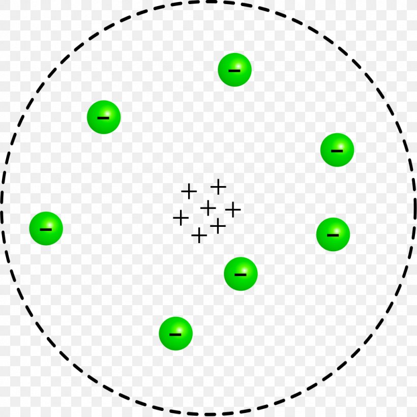 Rutherford Model Atomic Theory Bohr Model, PNG, 1024x1024px, Rutherford Model, Area, Atom, Atomic Physics, Atomic Theory Download Free