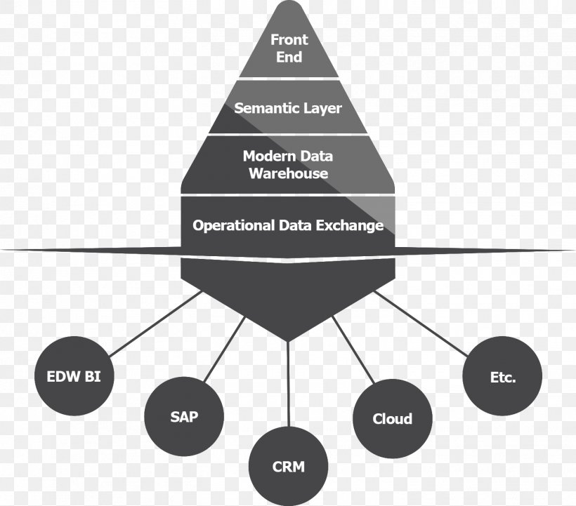 TimeXtender Data Warehouse Business Intelligence Information, PNG, 1453x1278px, Data Warehouse, Automation, Big Data, Black And White, Brand Download Free