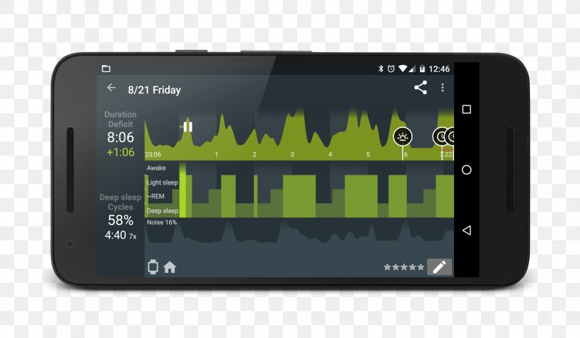 Smartphone Mobile Phones Sleep Cycle Chart, PNG, 2911x1698px, Smartphone, Actigraphy, Android, Chart, Communication Device Download Free