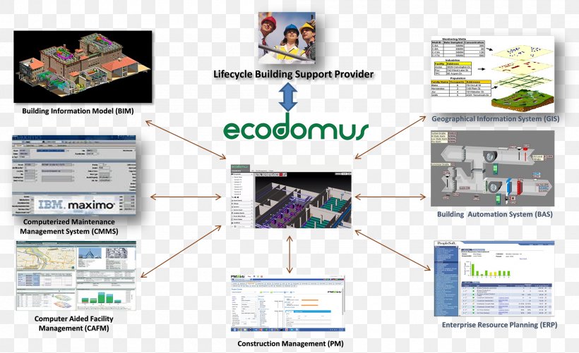 Building Information Modeling Facility Management Computer Software, PNG, 2000x1222px, Building Information Modeling, Area, Brand, Building, Computer Software Download Free