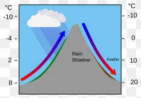 rain shadow images rain shadow transparent png free download rain shadow transparent png