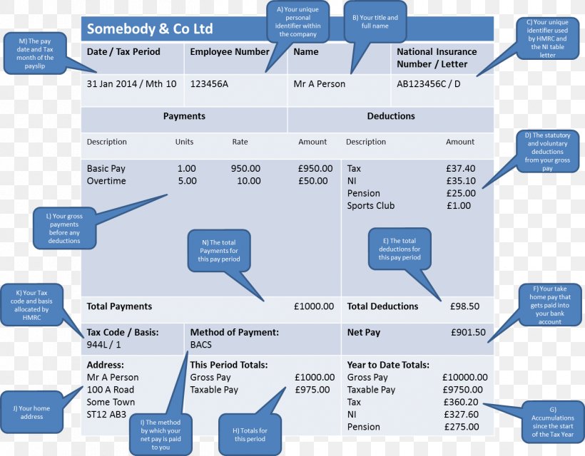 Brand Technology Business, PNG, 1415x1105px, Brand, Area, Business, Diagram, Organization Download Free