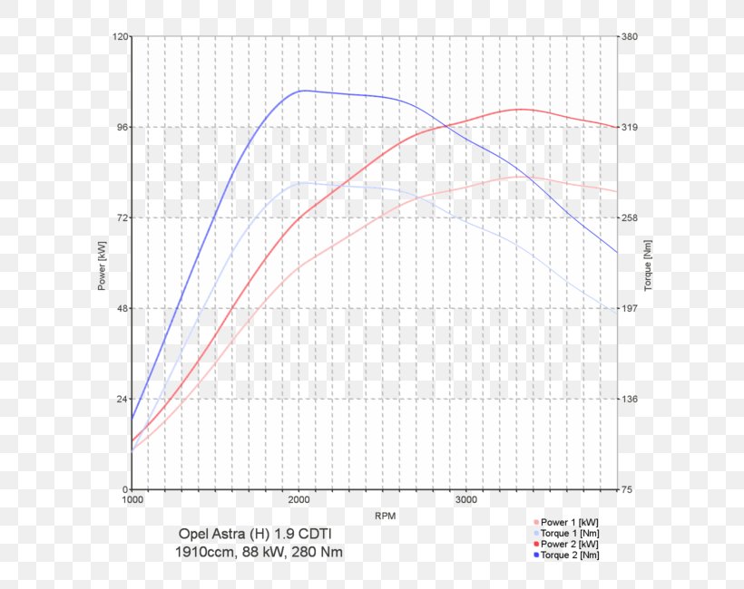 Mazda CX-5 Chip Tuning Mazda6 Opel Insignia, PNG, 650x650px, Mazda Cx5, Area, Car Tuning, Chip Tuning, Diagram Download Free