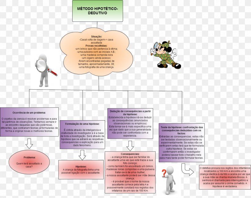 Author Mafalda 0, PNG, 1233x973px, 2014, Author, April, Diagram, Mafalda Download Free