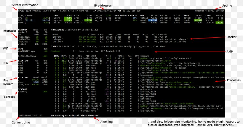 Python System Cross-platform Computer Software Computer Servers, PNG, 1526x800px, Python, Area, Commandline Interface, Computer Program, Computer Servers Download Free