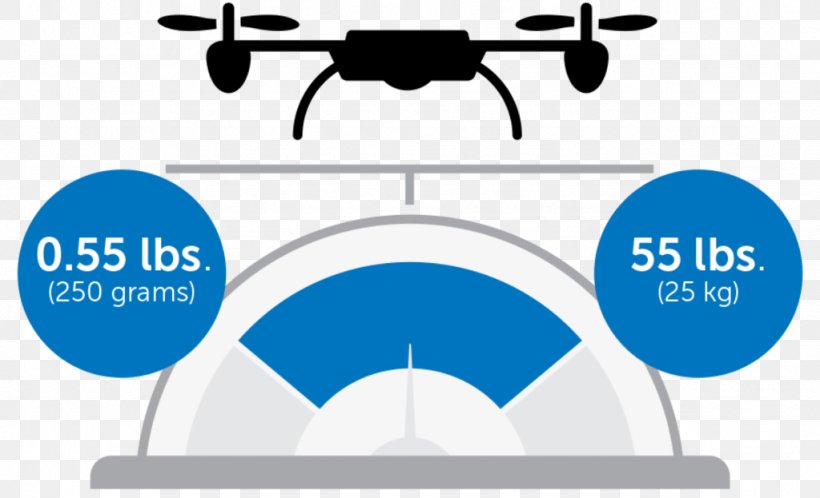 Fixed-wing Aircraft Unmanned Aerial Vehicle Federal Aviation Administration United States, PNG, 1024x623px, Aircraft, Blue, Brand, Communication, Diagram Download Free