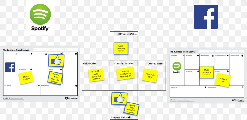 Business Model Canvas Value Proposition Brand, PNG, 1454x709px, Business Model, Area, Brand, Business, Business Model Canvas Download Free