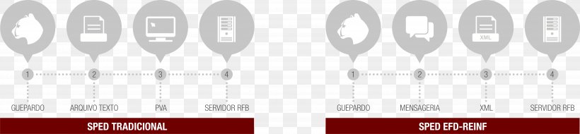 Confluence Sistema Público De Escrituração Digital Data Information, PNG, 5824x1353px, Confluence, Bookkeeping, Brand, Data, Diagram Download Free