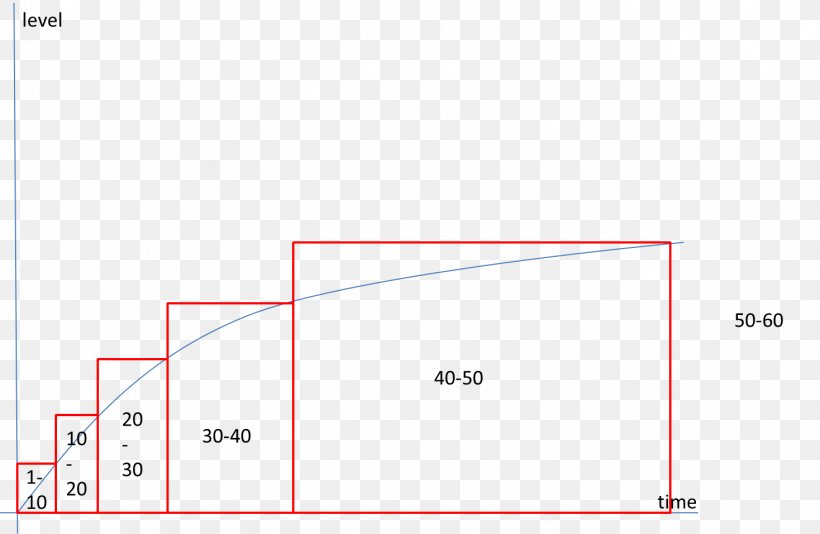 Brand Line Angle Point, PNG, 1468x956px, Brand, Area, Diagram, Plot, Point Download Free