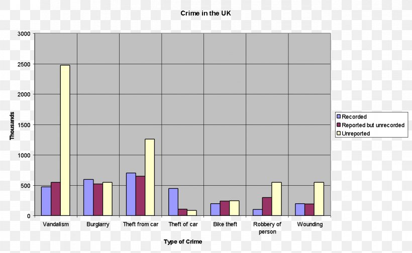 White-collar Crime Social Class Sociology Crime Statistics, PNG, 1275x784px, Whitecollar Crime, Area, Brand, Crime, Crime Statistics Download Free